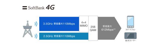 日本の全キャリアの4g周波数帯まとめ 楽天モバイル追加 Telektlist