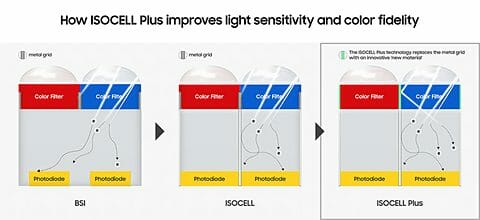 108MPイメージセンサー「ISOCELL Bright HMX」公式発表。構造を解説 