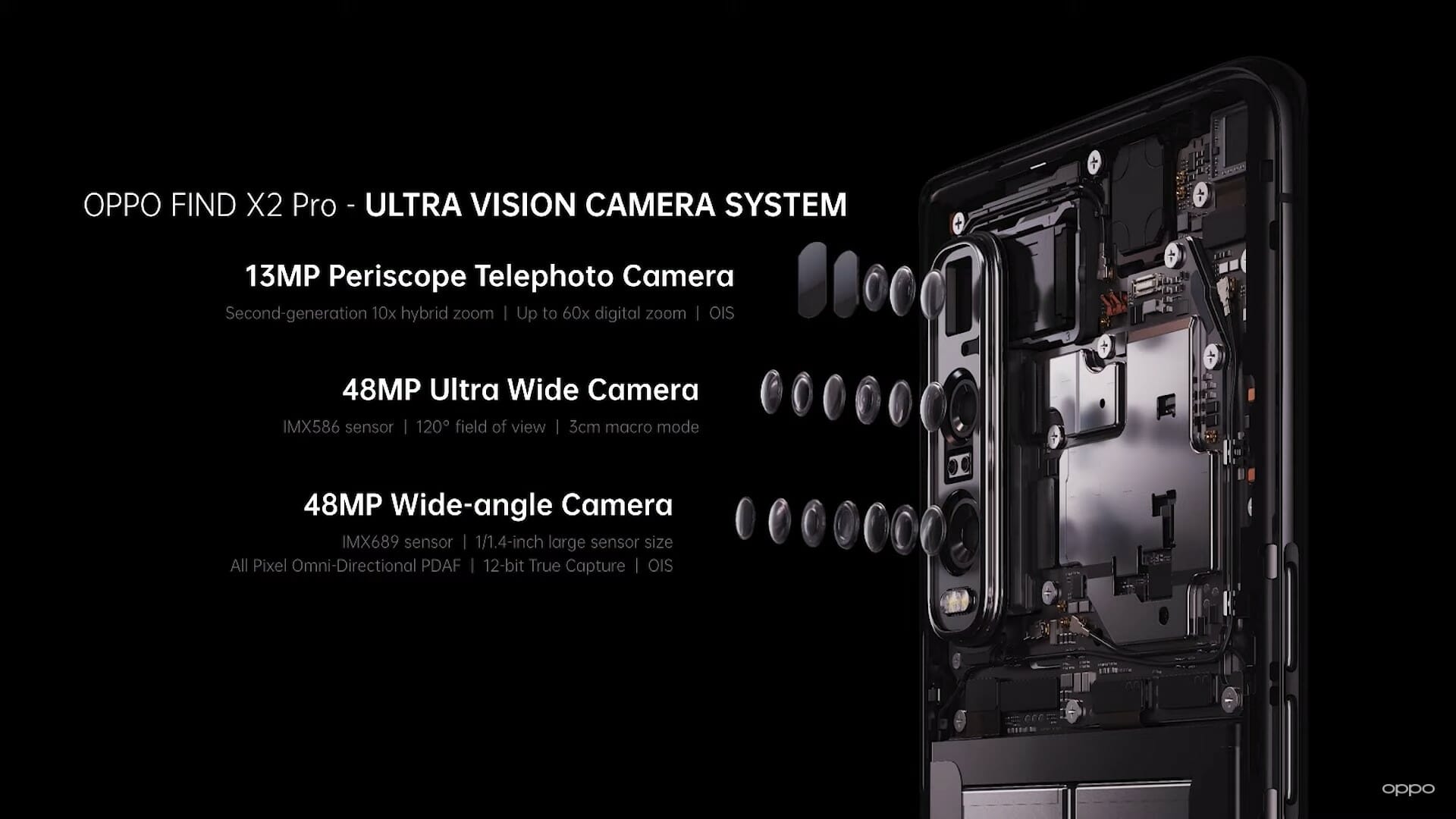 OPPO Find X2 Proの高いカメラ性能を解説【コラム】 | telektlist