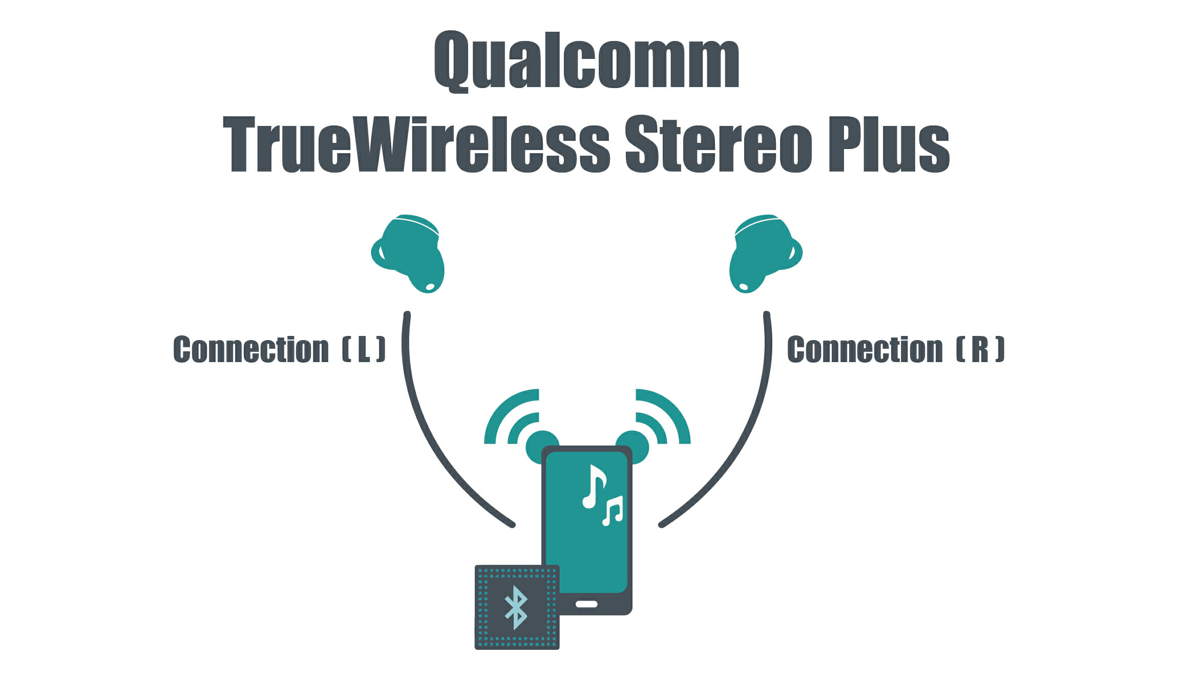完全ワイヤレスイヤホンのTrue Wireless Stereo Plusとは？【コラム】 | telektlist